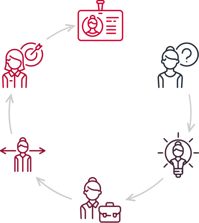 https://www.coachingchamber.org/wp-content/uploads/2018/01/img-career-progress-640x718.png